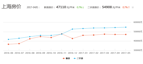 上海房价最新走势,上海房价最新走势分析