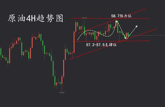 黄金最新走势分析,黄金最新走势分析，市场趋势与影响因素探讨