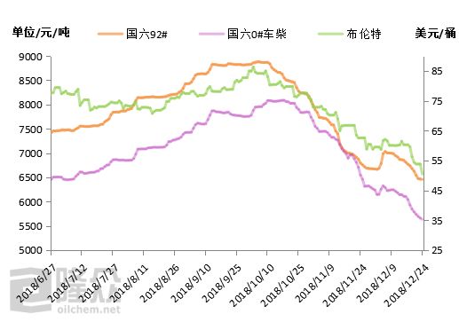 柴油价格最新消息,柴油价格最新消息，市场走势分析与预测