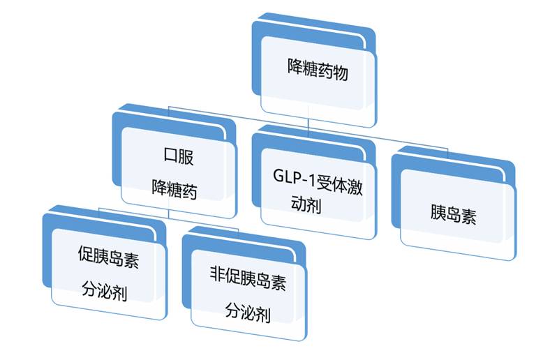 最新降糖药,最新降糖药，糖尿病治疗的新希望