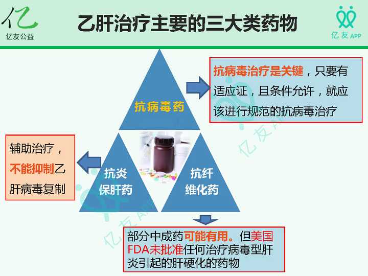 乙肝最新药,乙肝最新药物研究进展及其治疗前景展望