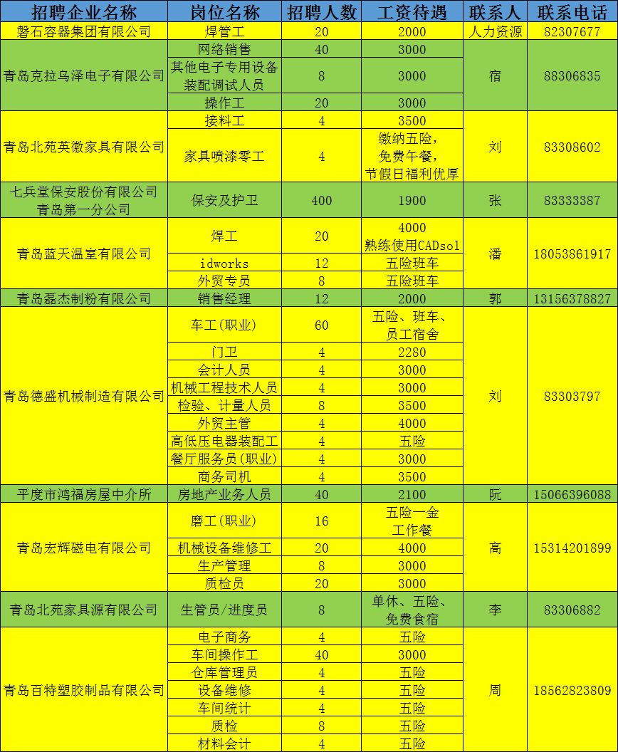 平度最新招聘信息,平度最新招聘信息概览