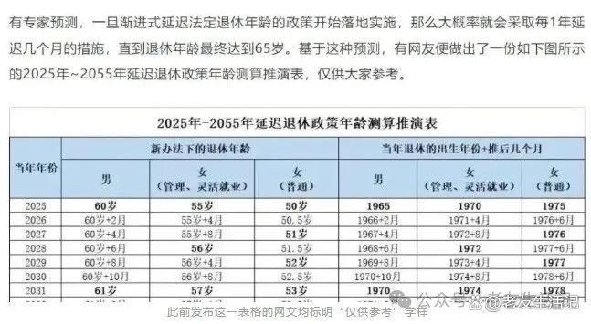 最新延迟退休年龄,最新延迟退休年龄政策，影响与挑战