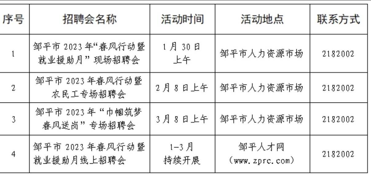 邹平最新招聘信息,邹平最新招聘信息概览