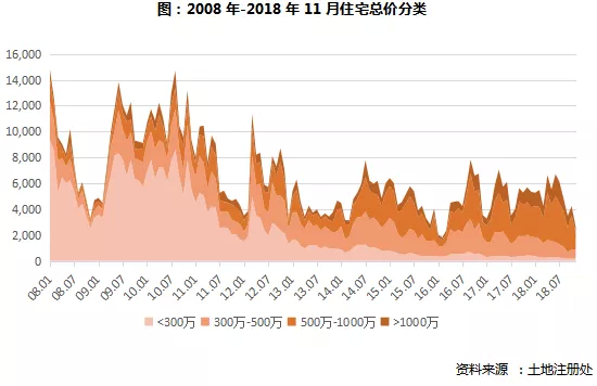 香港最新房价,香港最新房价动态，市场走势与影响因素分析