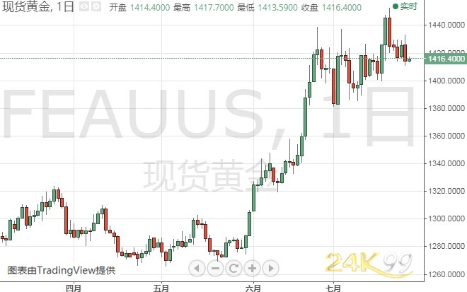 今日白银最新价格,今日白银最新价格，市场走势分析与投资前景展望