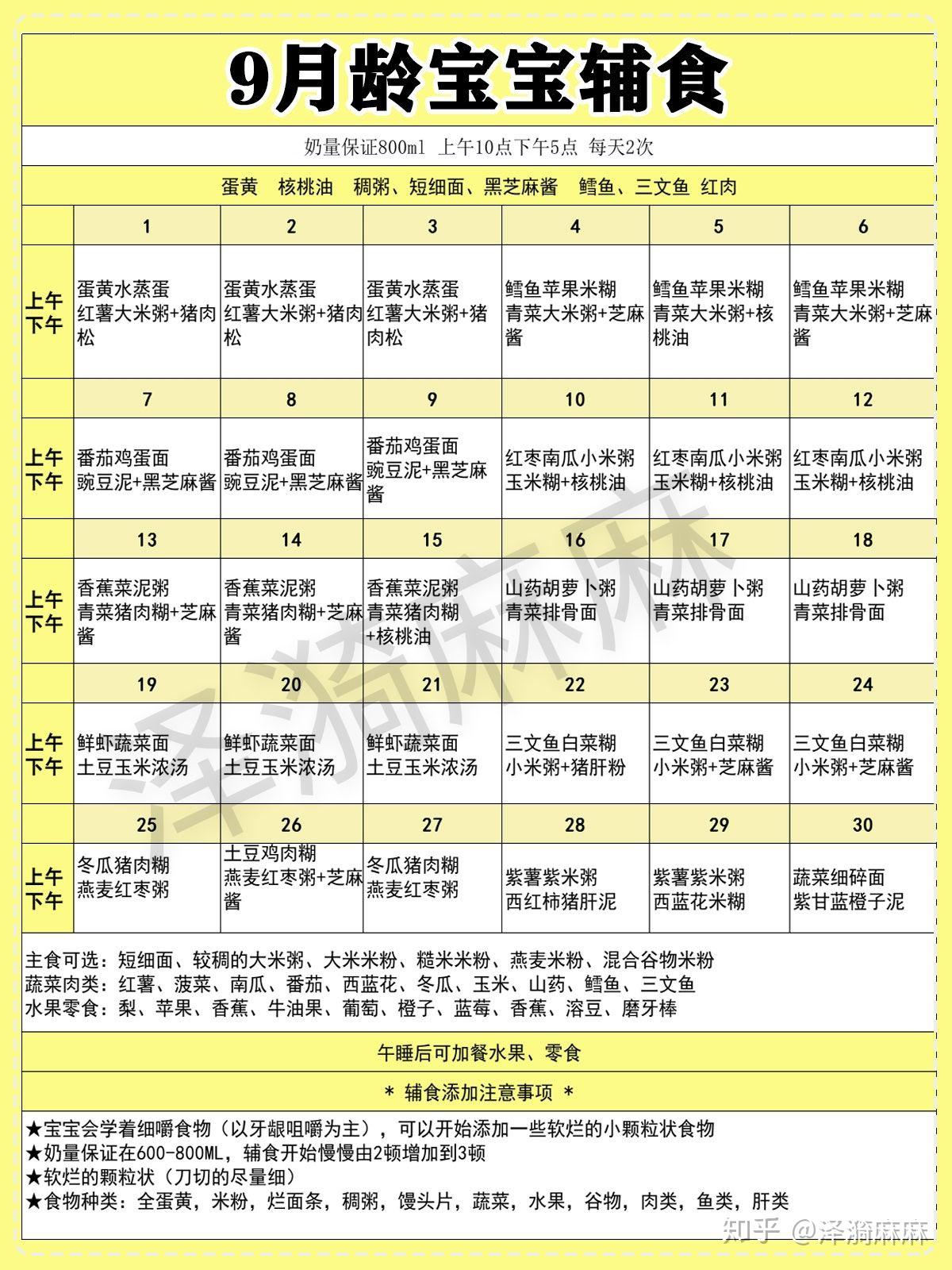 8个月宝宝辅食表图片,关于8个月宝宝辅食表图片的文章