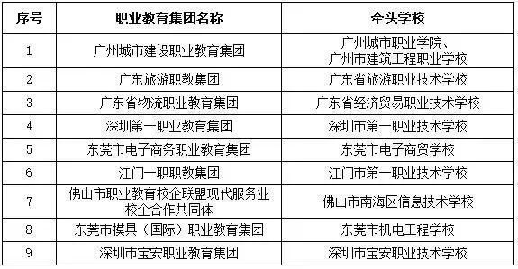 广东省可供中职生选择,广东省可供中职生选择的丰富教育资源与职业发展路径