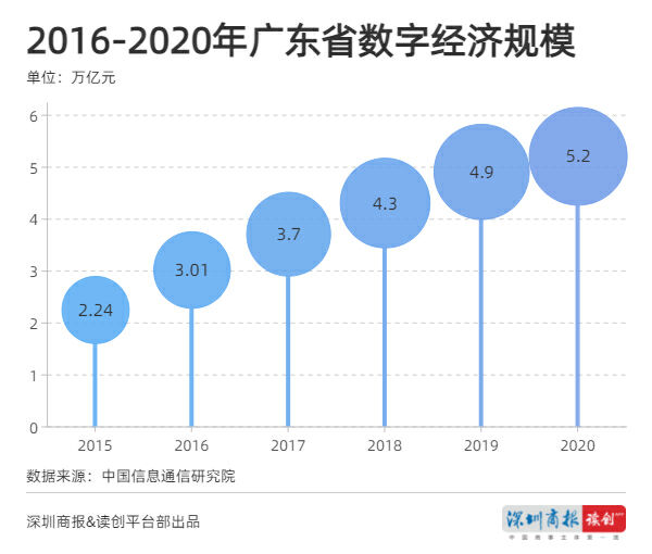 广东省数据,广东省数据概览，经济、科技与社会发展的数字洞察