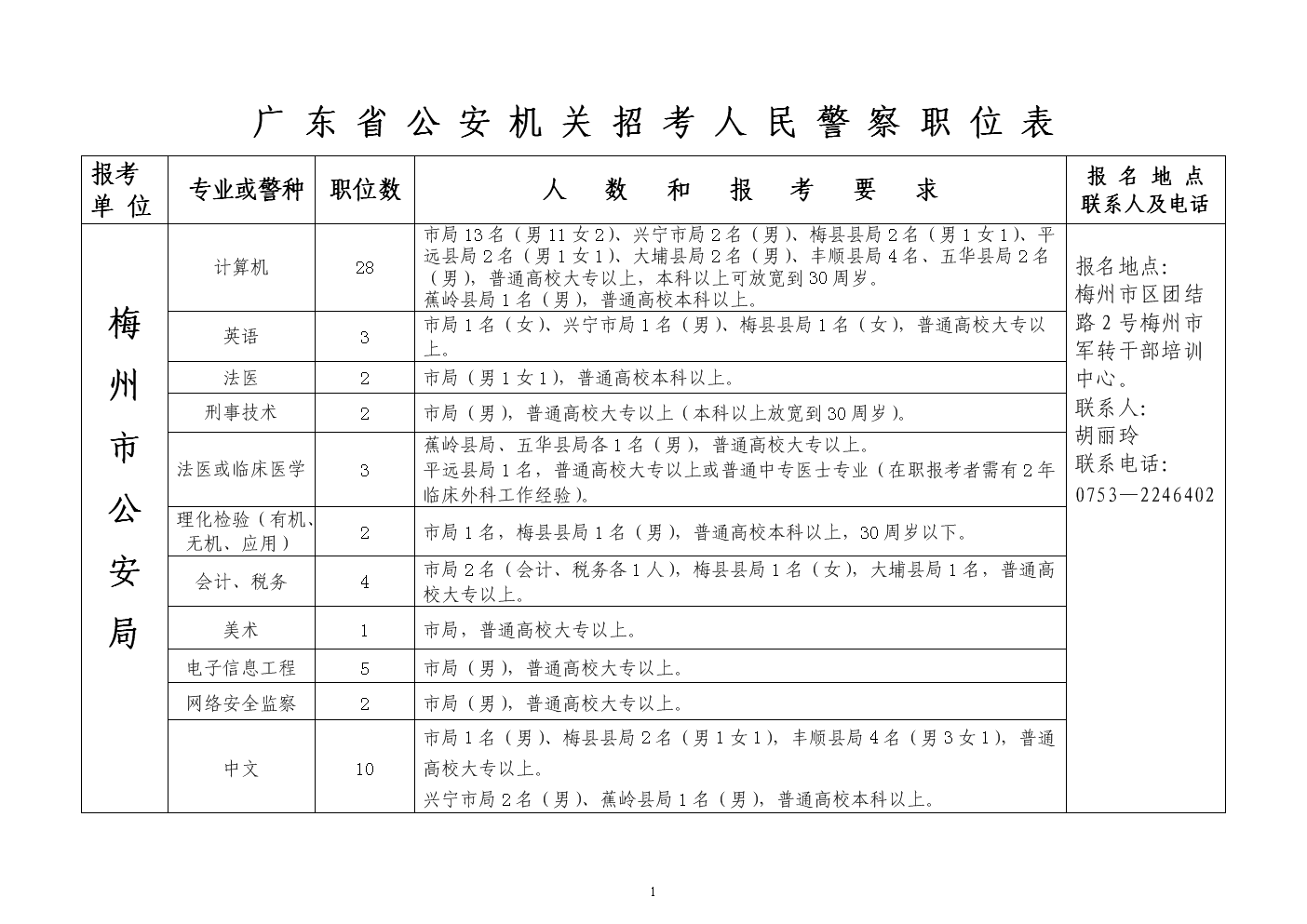 广东省考公安什么专业,广东省考公安专业深度解析