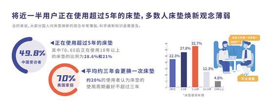 床上用品以旧换新附近,床上用品以旧换新，附近的新选择