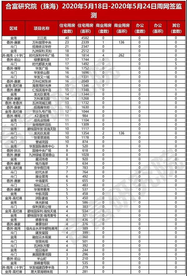 第1025页