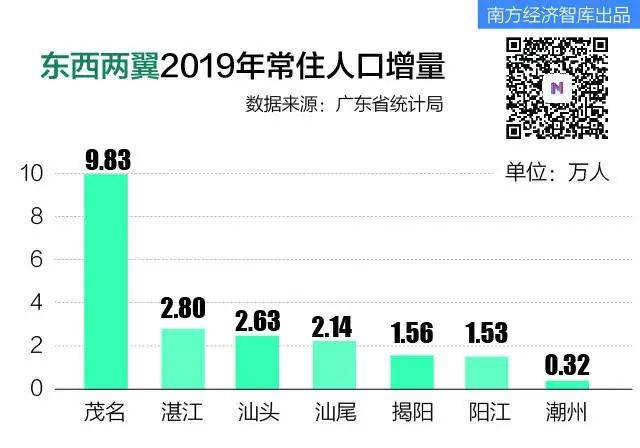 广东省常住人口2019,广东省常住人口概况与变迁，聚焦2019年数据解读