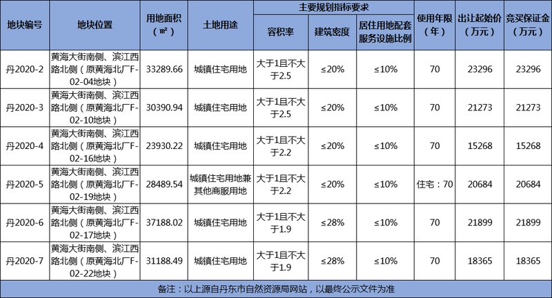 丹东房产信息网,丹东房产信息网——引领丹东房地产市场的信息枢纽