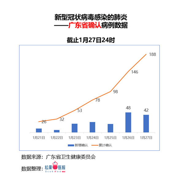 广东省累计疑似病例,广东省累计疑似病例分析与应对