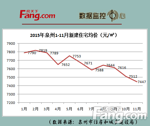 泉州房产资讯,泉州房产资讯深度解析