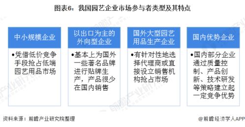 广东省园林行业的现状,广东省园林行业的现状