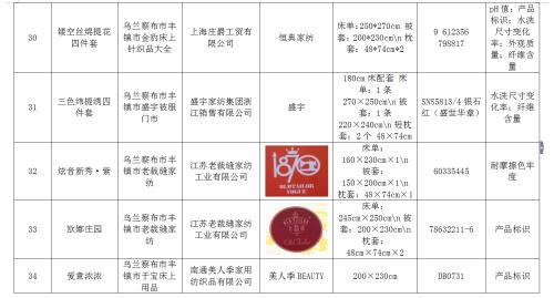 床上用品质量评价表,床上用品质量评价表及其应用