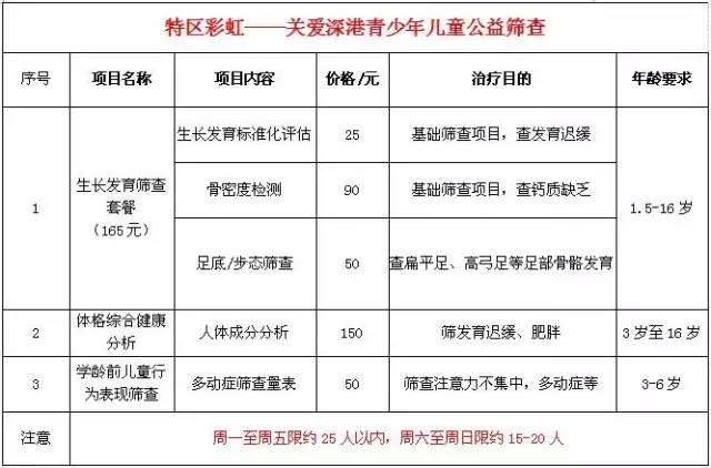 九个月宝宝体检项目,九个月宝宝的体检项目，全面关注宝宝健康成长的里程碑