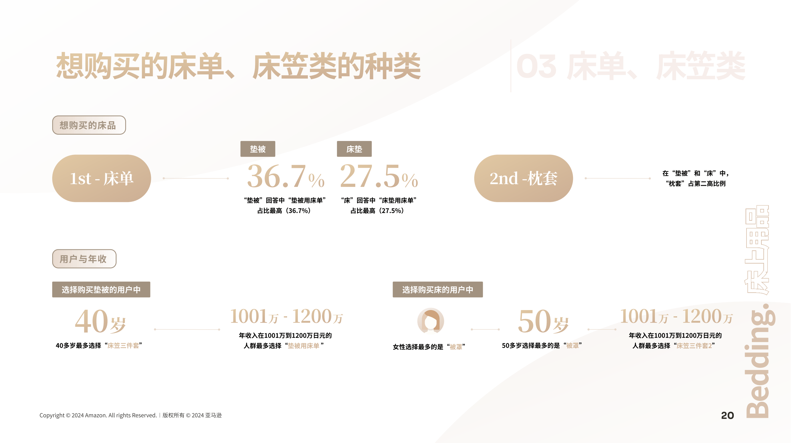 床上用品目标人群,床上用品目标人群分析