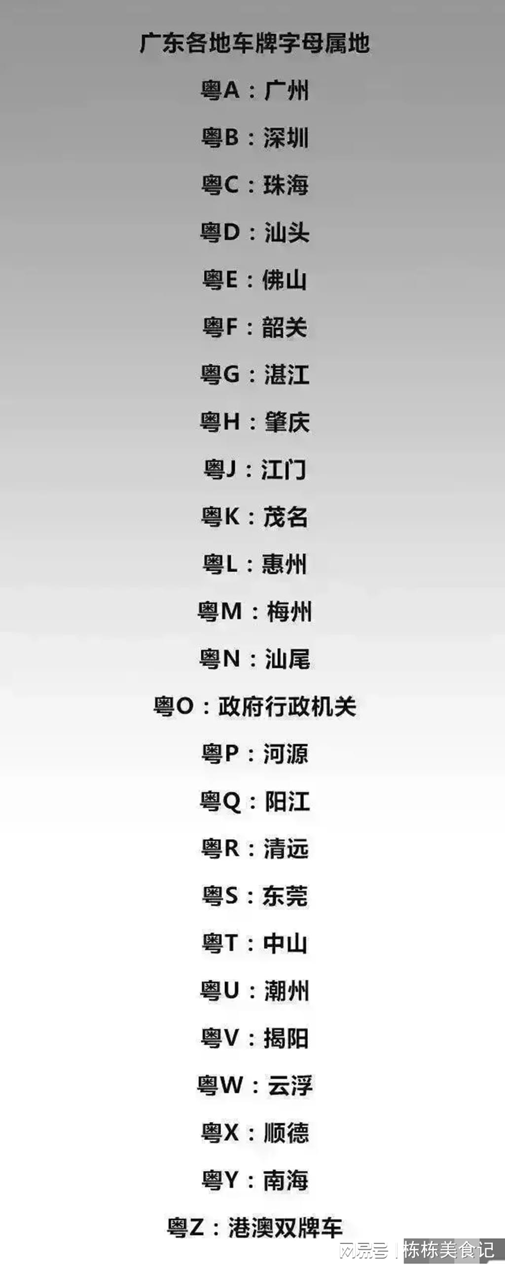 广东省各县车牌代号字母,广东省各县车牌代号字母解析