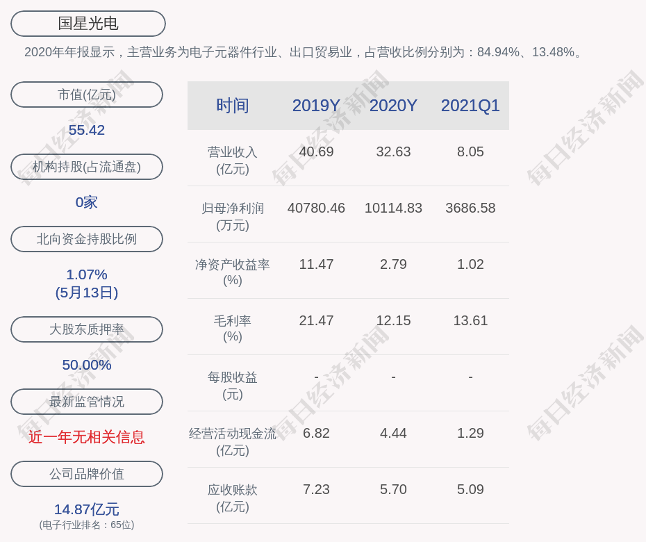 松江区石湖荡镇 第140页