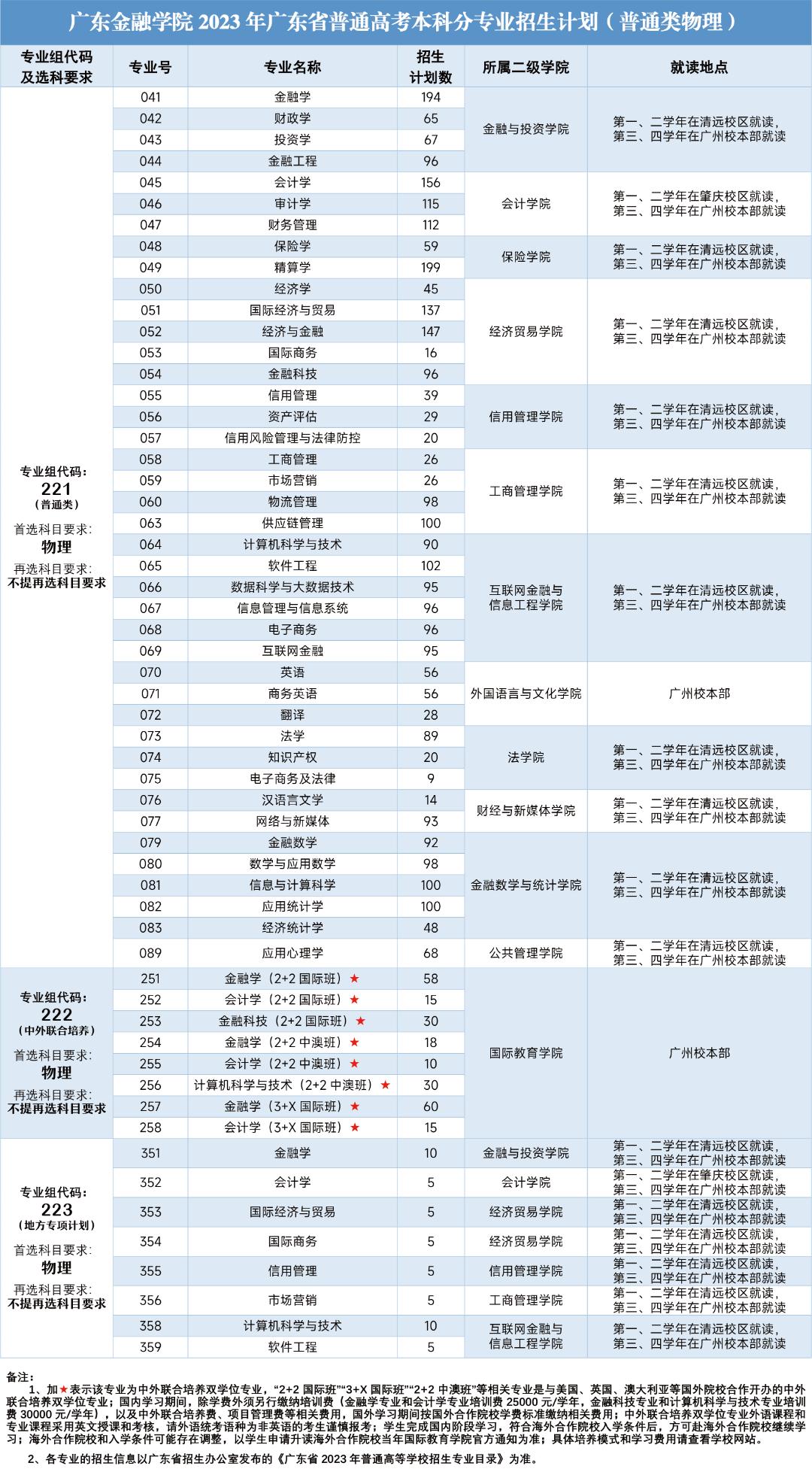 广东省计划招生,广东省计划招生的深度解读