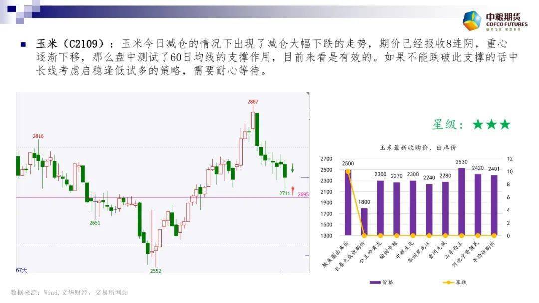 机械销售 第134页