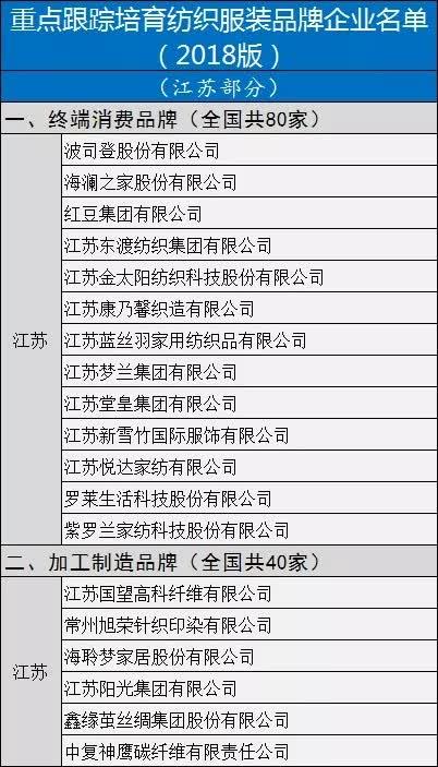 江苏金太阳纺织科技商铺,江苏金太阳纺织科技商铺，纺织科技的璀璨明珠