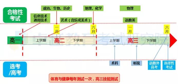 广东省考怎么选地区,广东省考如何选择地区，策略与建议