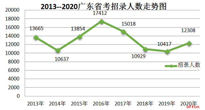 广东省考08年,广东省考08年，回顾与前瞻