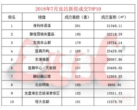 宜昌房产信息,宜昌房产信息，市场现状与发展前景