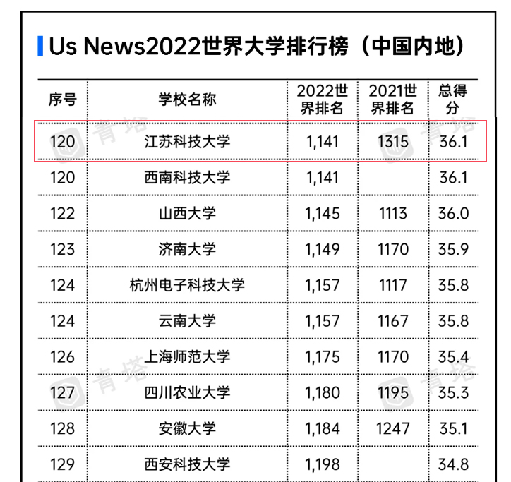 江苏科技大学院士统计表,江苏科技大学院士统计表及其影响力分析