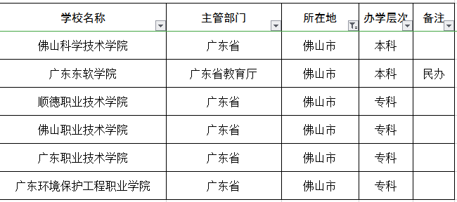 技术咨询 第136页