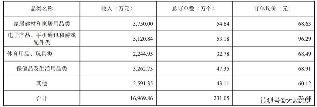 家居品床上用品,家居品中的床上用品，舒适度与健康生活的关键