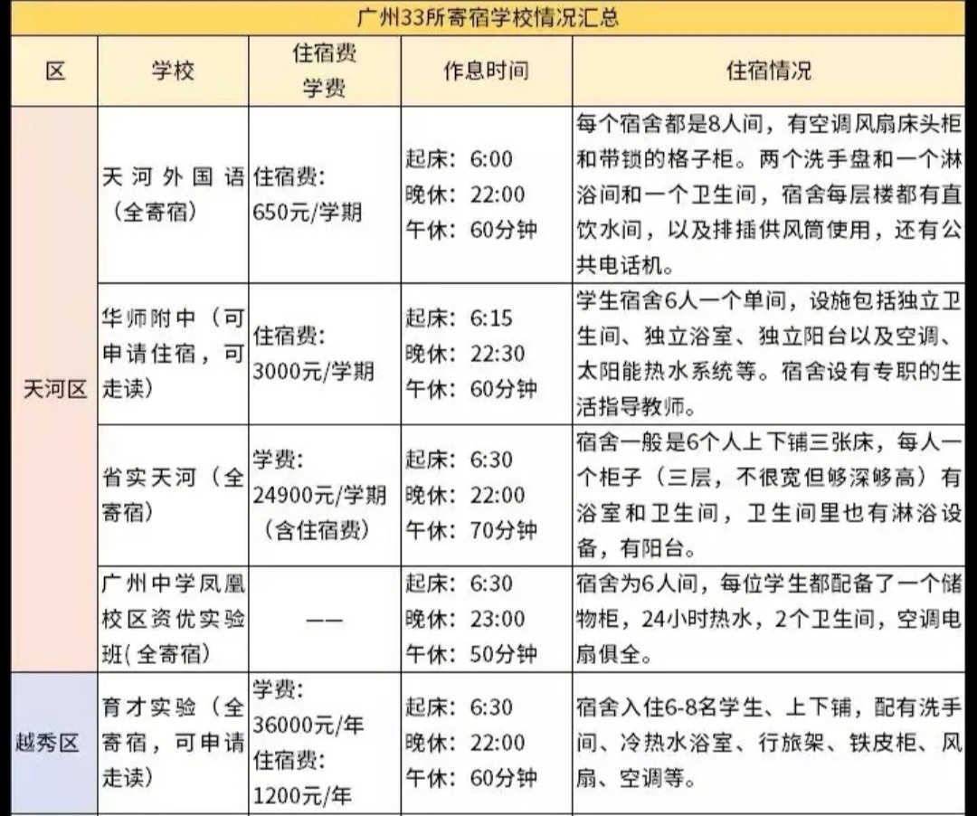 广东省寄宿学校招生,广东省寄宿学校招生信息详解