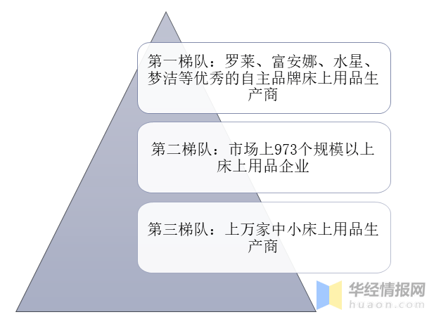 甘肃床上用品好做吗,甘肃床上用品市场分析，机遇与挑战并存，如何把握市场趋势做好业务？