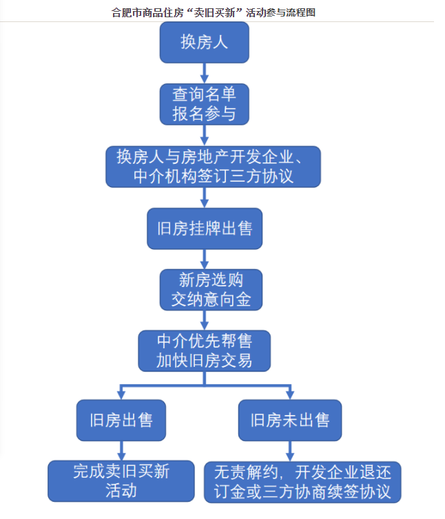 房产中介咨询电话,房产中介咨询电话，连接买卖双方的桥梁