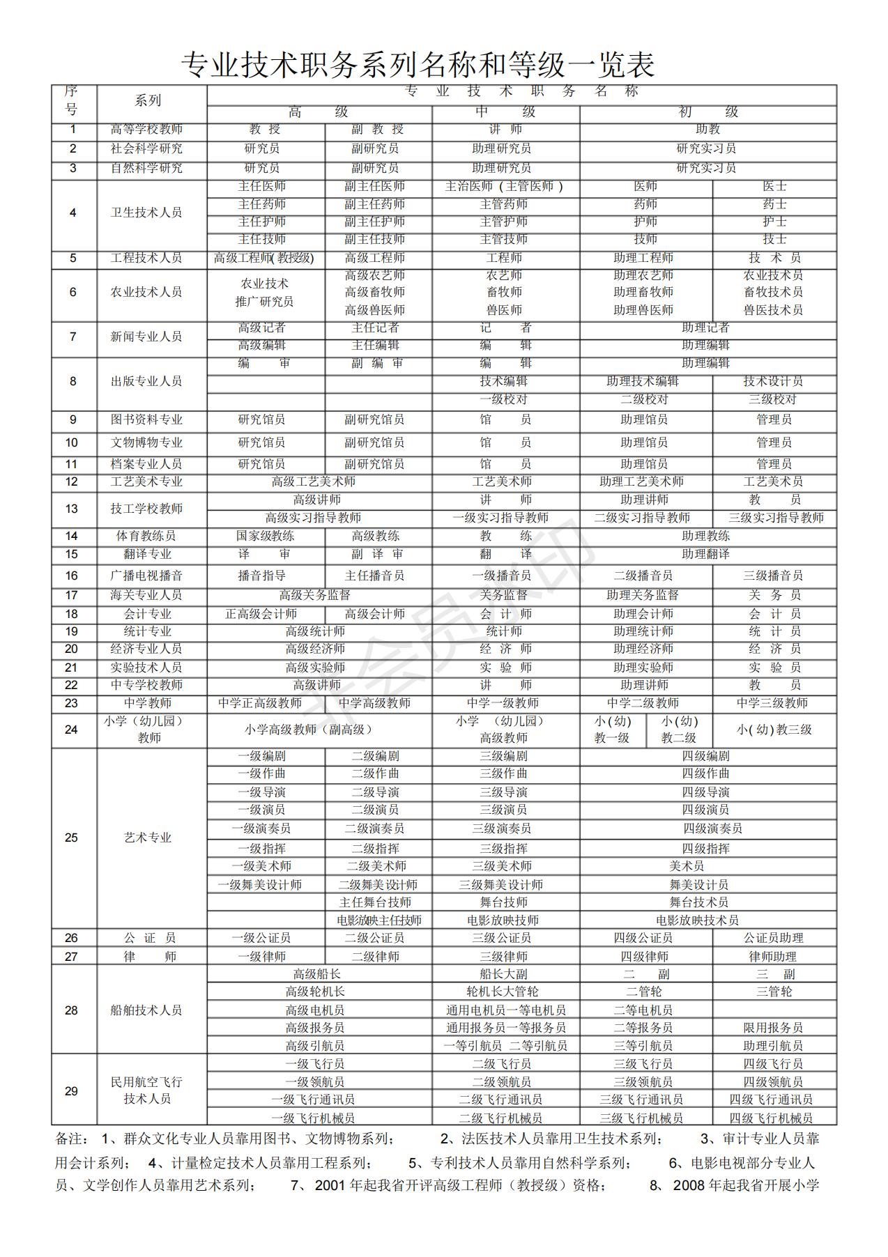 2021广东省职称申报,广东省职称申报，探索与机遇