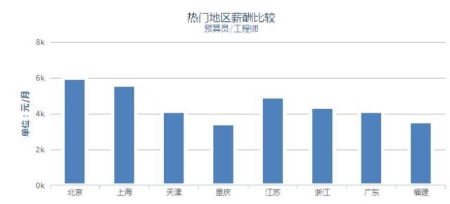 北京个月挣多少,北京一个月挣多少，收入状况与职业发展的探讨