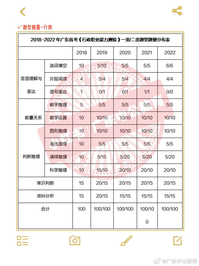 广东省考各题分数,广东省考各题分数详解