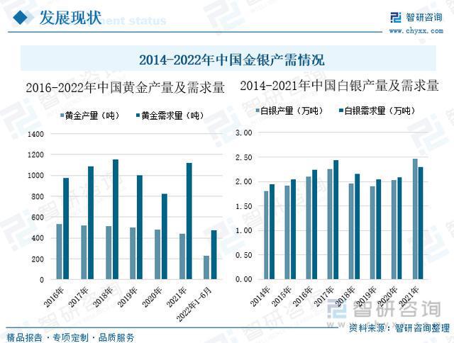 广东省黄金回收公司,广东省黄金回收公司的现状与发展趋势