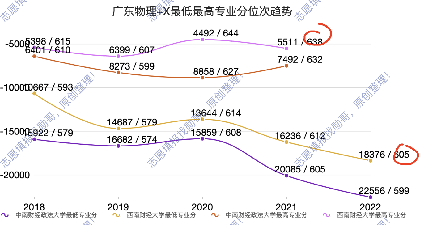 广东省理科投档排名,广东省理科投档排名，解读与分析