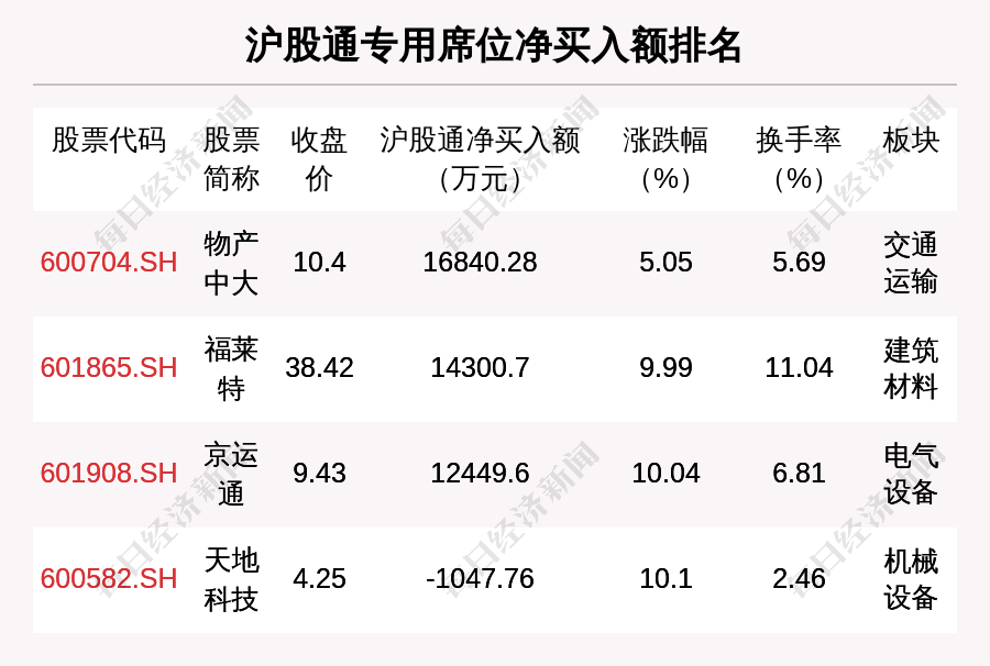 松江区石湖荡镇 第125页