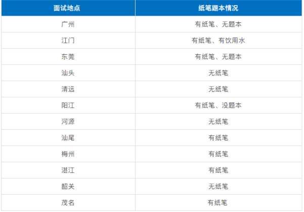 广东省考成绩分析,广东省考成绩分析与洞察