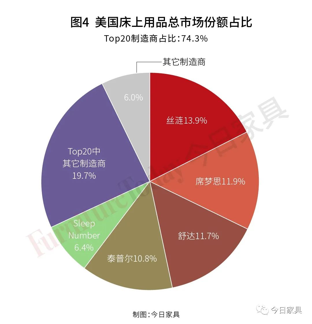 美国床上用品销量,美国床上用品市场销量深度解析