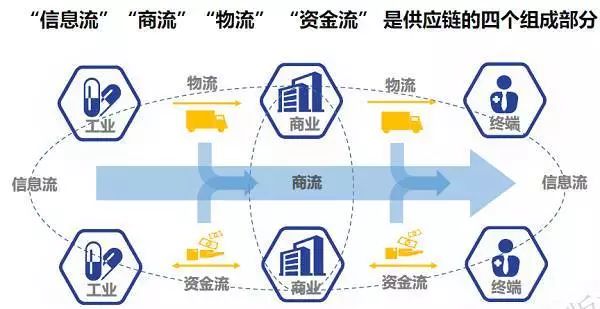 广东省药品采购中心,广东省药品采购中心，药品供应链的枢纽与核心力量