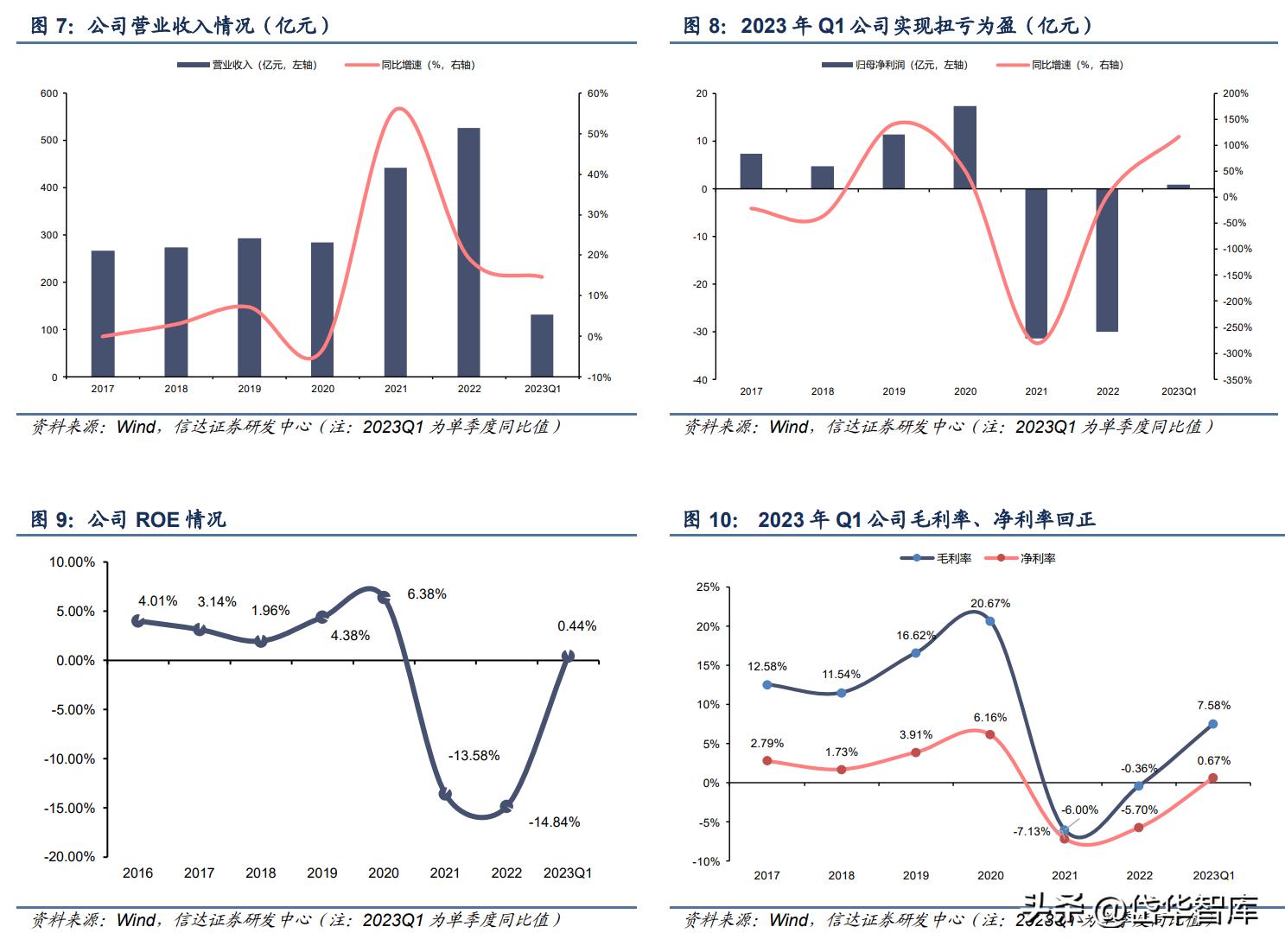 广东省 电价,广东省电价改革与市场化进程分析