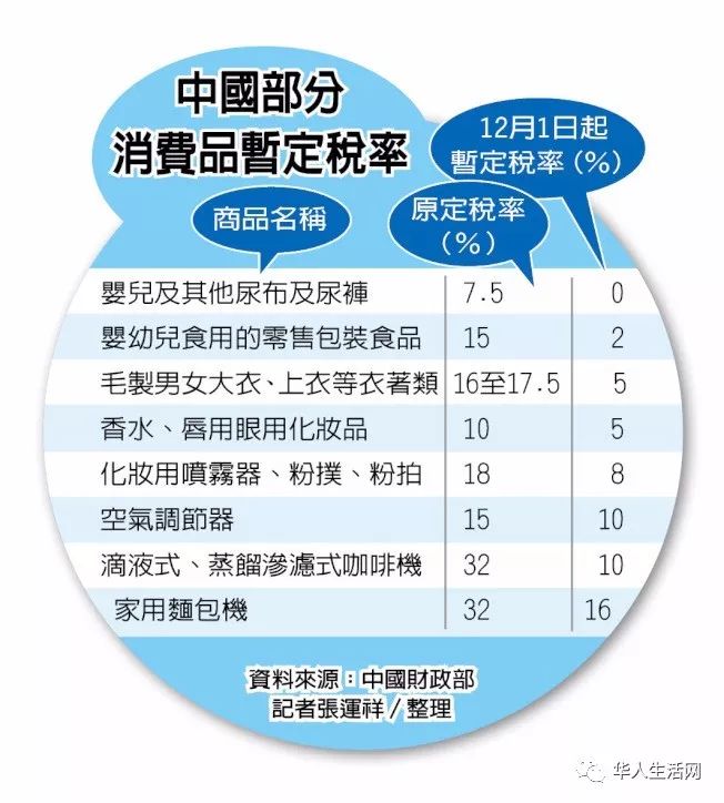 床上用品进口关税税率,床上用品进口关税税率，影响与探讨