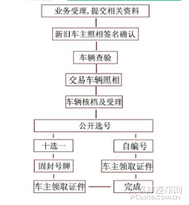 沈阳房产过户,沈阳房产过户流程及注意事项